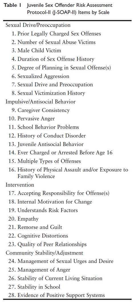 Juvenile Sex Offender Risk Assessment Protocol-II (J-SOAP-II)